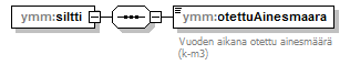 maaAinesluvat_p121.png