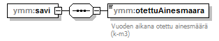 maaAinesluvat_p123.png