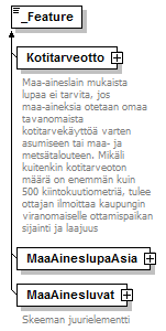 maaAinesluvat_p145.png