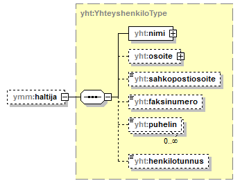 maaAinesluvat_p101.png