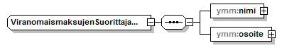 maaAinesluvat_p143.png