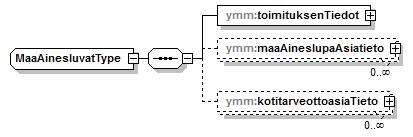 maaAinesluvat_p53.png