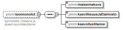 maaAinesluvat_p74.png