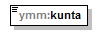 maaAinesluvat_p90.png