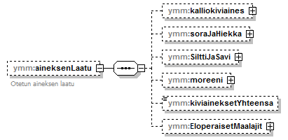 maaAinesluvat_p110.png