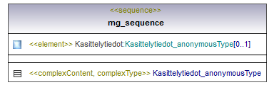 maaAinesluvat_p137.png