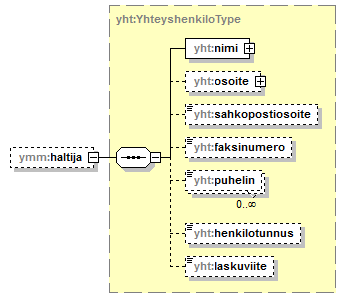 maaAinesluvat_p105.png