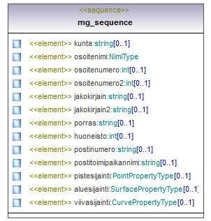 pilaantuneetmaaalueet_p192.png