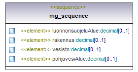 pilaantuneetmaaalueet_p269.png