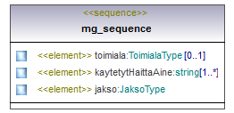pilaantuneetmaaalueet_p271.png
