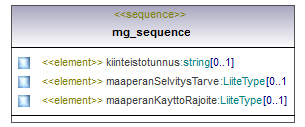 pilaantuneetmaaalueet_p281.png
