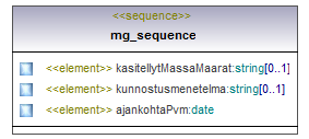 pilaantuneetmaaalueet_p283.png