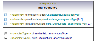 pilaantuneetmaaalueet_p304.png