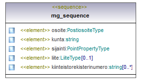 pilaantuneetmaaalueet_p322.png