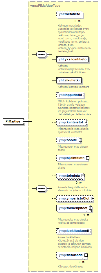 pilaantuneetmaaalueet_p1.png