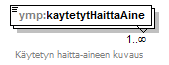 pilaantuneetmaaalueet_p11.png