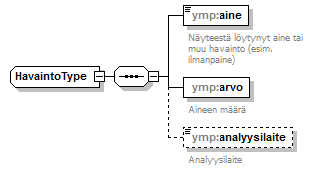 pilaantuneetmaaalueet_p15.png