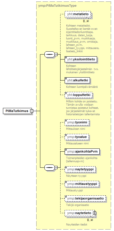 pilaantuneetmaaalueet_p3.png