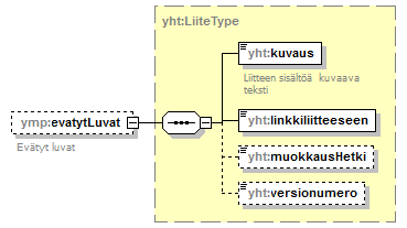 pilaantuneetmaaalueet_p50.png