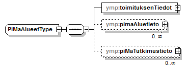 pilaantuneetmaaalueet_p51.png