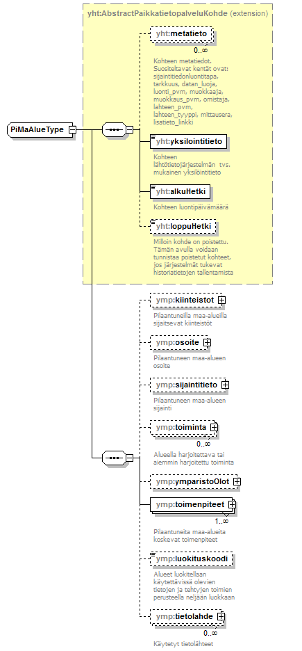 pilaantuneetmaaalueet_p55.png