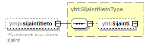 pilaantuneetmaaalueet_p58.png