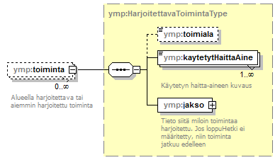 pilaantuneetmaaalueet_p59.png