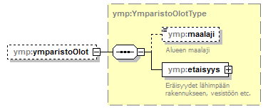 pilaantuneetmaaalueet_p60.png