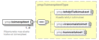 pilaantuneetmaaalueet_p61.png