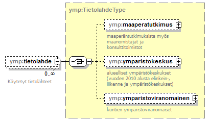 pilaantuneetmaaalueet_p63.png