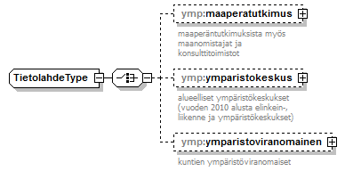 pilaantuneetmaaalueet_p72.png