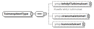 pilaantuneetmaaalueet_p76.png