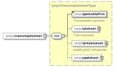 pilaantuneetmaaalueet_p78.png