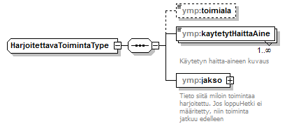 pilaantuneetmaaalueet_p9.png