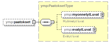 pilaantuneetmaaalueet_p90.png