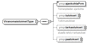 pilaantuneetmaaalueet_p86.png