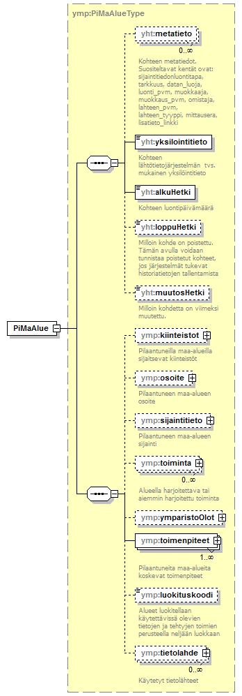 pilaantuneetmaaalueet_p1.png