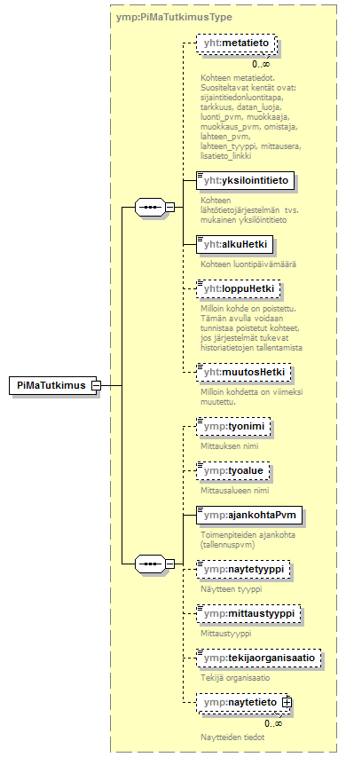 pilaantuneetmaaalueet_p3.png