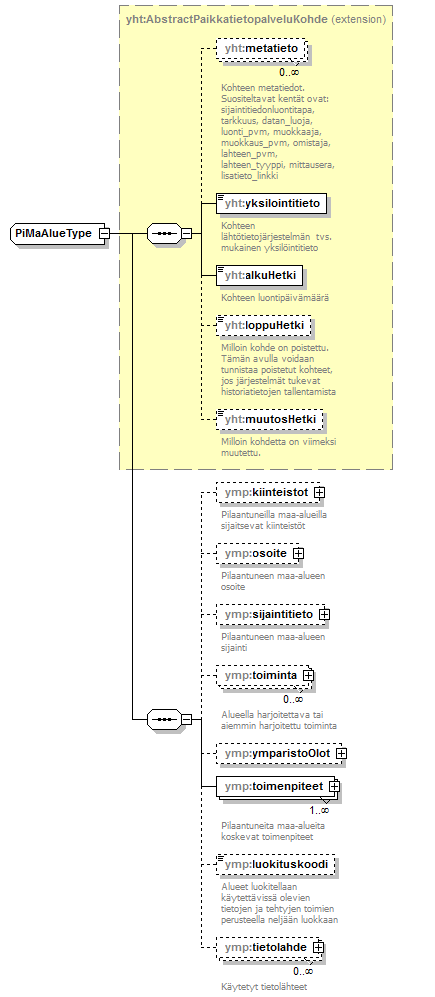 pilaantuneetmaaalueet_p55.png
