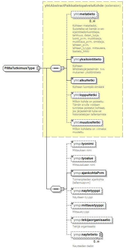 pilaantuneetmaaalueet_p64.png
