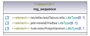 vesihuoltolaki_p295.png