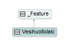 vesihuoltolaki_p304.png