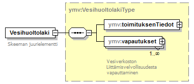 vesihuoltolaki_p3.png