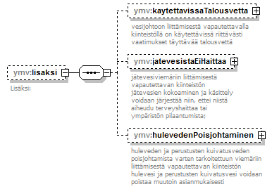 vesihuoltolaki_p46.png