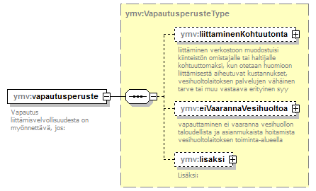 vesihuoltolaki_p51.png
