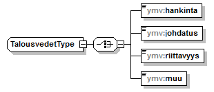 vesihuoltolaki_p15.png