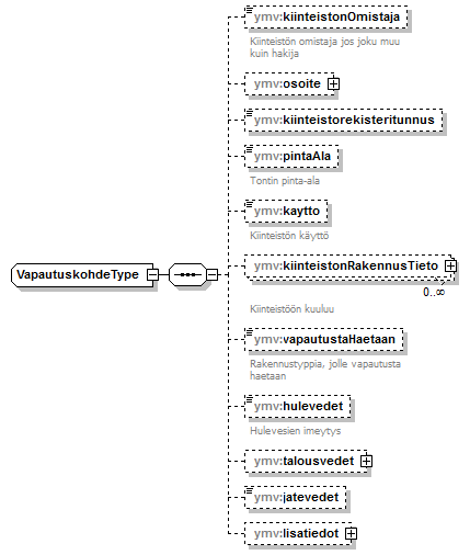 vesihuoltolaki_p32.png