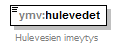 vesihuoltolaki_p51.png