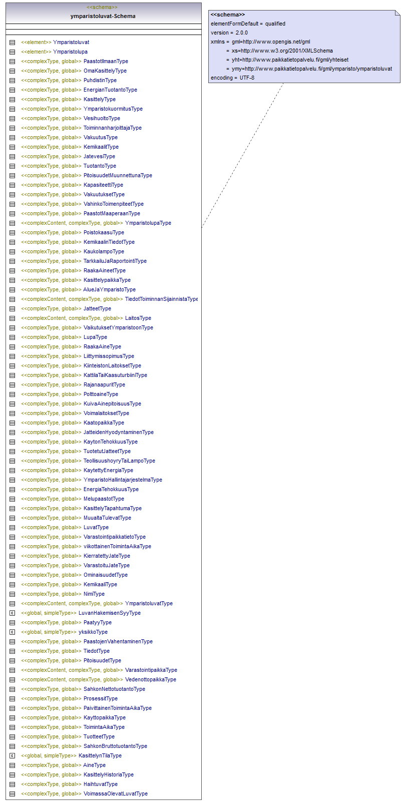 ymparistoluvat_p321.png