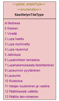 ymparistoluvat_p344.png